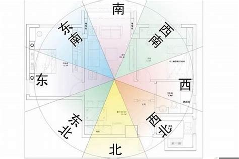 九運風水 房屋 最 好的坐向